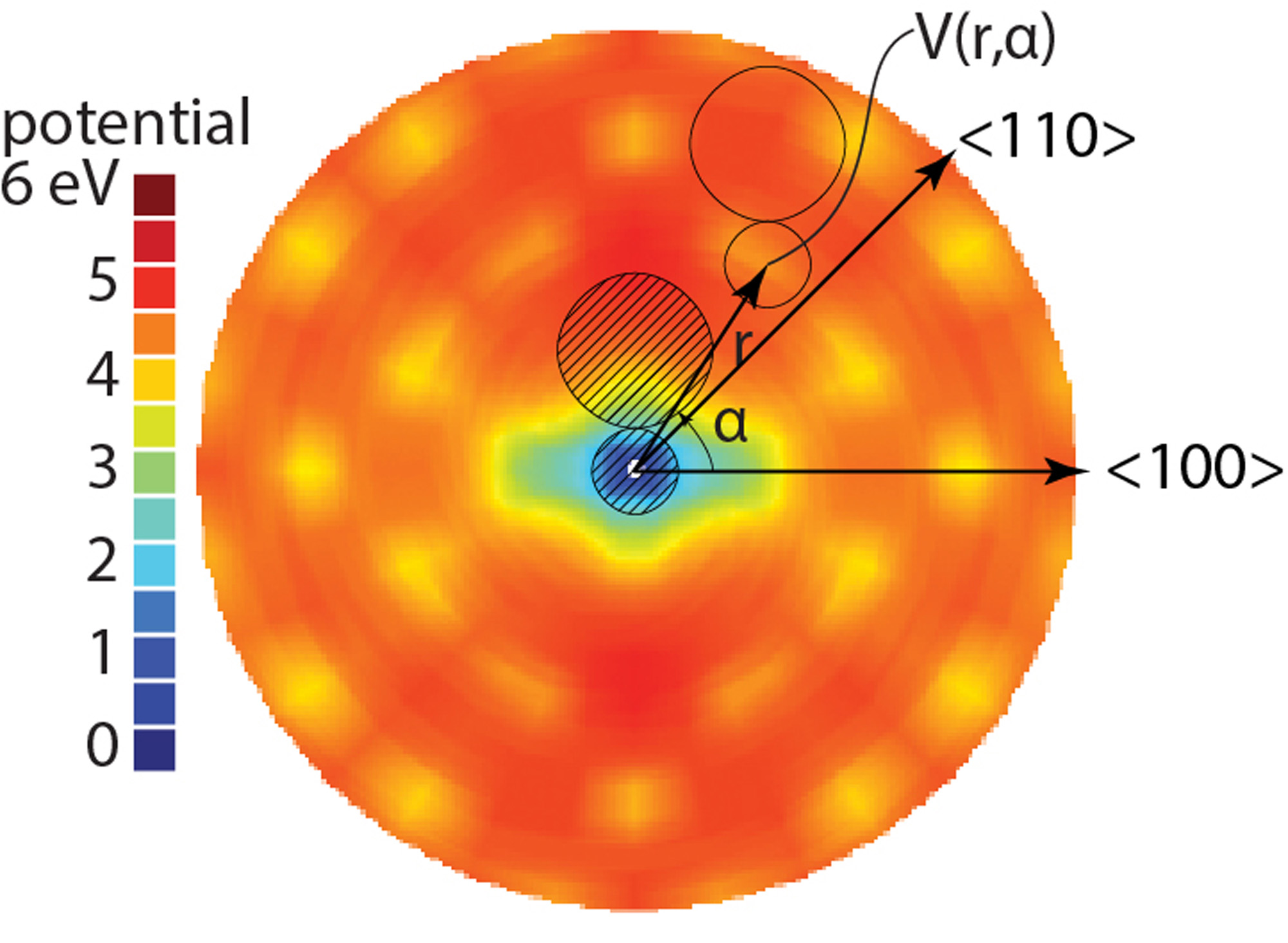 Directional Energetic Bariers of Wear in Ionic Solids