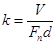 Wear rate equation