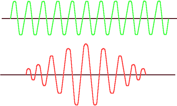 Signal Processing Group at Lehigh